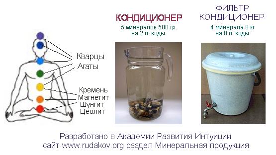 Рецепты как очищать воду
